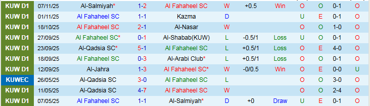 Nhận định, Soi kèo Al Fahaheel vs Al-Ttadamon 22h40 ngày 19/12: Chủ nhà tự tin hơn - Ảnh 2