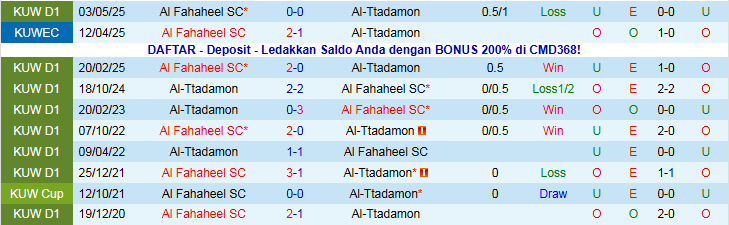 Nhận định, Soi kèo Al Fahaheel vs Al-Ttadamon 22h40 ngày 19/12: Chủ nhà tự tin hơn - Ảnh 4