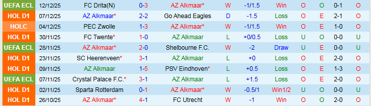 Nhận định, Soi kèo AZ Alkmaar vs Jagiellonia Bialystok 3h00 ngày 19/12: Khó có bất ngờ - Ảnh 2