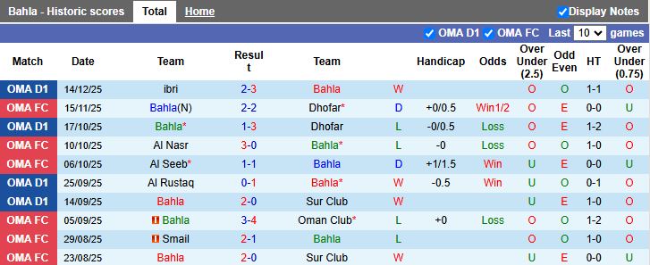 Nhận định, Soi kèo Bahla vs Al Khaburah 19h45 ngày 18/12: Chiến thắng cho chủ nhà - Ảnh 2