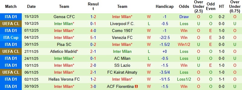 Nhận định, Soi kèo Bologna vs Inter Milan 2h00 ngày 20/12: Tham vọng của Nerazzurri - Ảnh 4