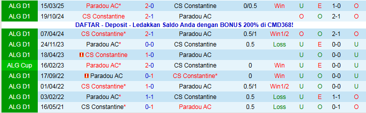 Nhận định, Soi kèo CS Constantine vs Paradou AC 23h00 ngày 19/12: Đôi công hấp dẫn - Ảnh 4