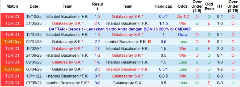 Nhận định, Soi kèo Galatasaray vs Istanbul Basaksehir, 0h30 ngày 19/12: Khai màn hoàn hảo - Ảnh 2