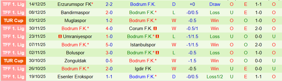 Nhận định, Soi kèo Genclerbirligi vs Bodrum, 21h30 ngày 18/12: Kẻ mạnh khải hoàn - Ảnh 1