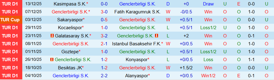Nhận định, Soi kèo Genclerbirligi vs Bodrum, 21h30 ngày 18/12: Kẻ mạnh khải hoàn - Ảnh 2