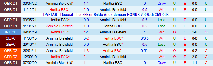 Nhận định, Soi kèo Hertha BSC vs Arminia Bielefeld 0h30 ngày 20/12: Ra về tay trắng - Ảnh 4