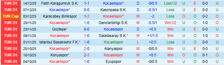 Nhận định, Soi kèo Kocaelispor vs Antalyaspor 0h00 ngày 19/12: Điểm tựa sân nhà - Ảnh 2