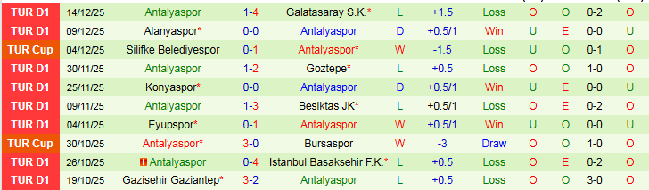 Nhận định, Soi kèo Kocaelispor vs Antalyaspor 0h00 ngày 19/12: Điểm tựa sân nhà - Ảnh 3