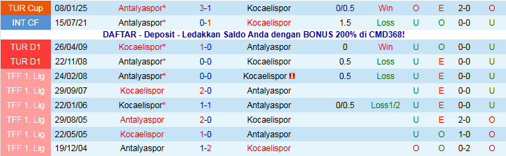 Nhận định, Soi kèo Kocaelispor vs Antalyaspor 0h00 ngày 19/12: Điểm tựa sân nhà - Ảnh 4