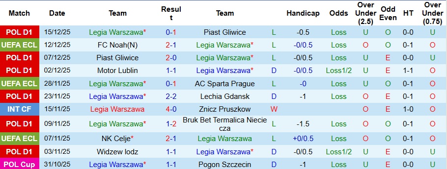 Nhận định, Soi kèo Legia Warszawa vs Lincoln Red Imps 3h ngày 19/12: Chiến thắng nhọc nhằn - Ảnh 1