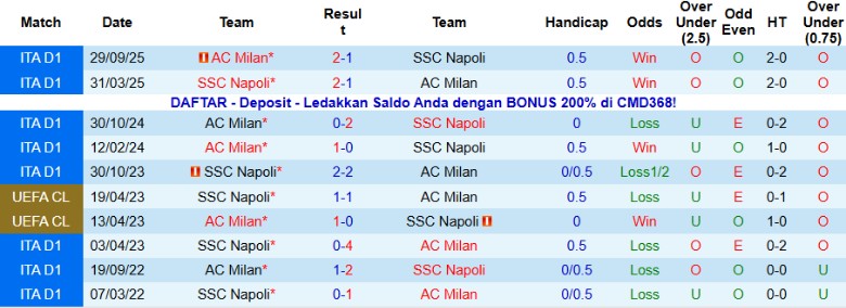 Nhận định, Soi kèo Napoli vs AC Milan, 2h00 ngày 19/12: 1 bàn định đoạt - Ảnh 2