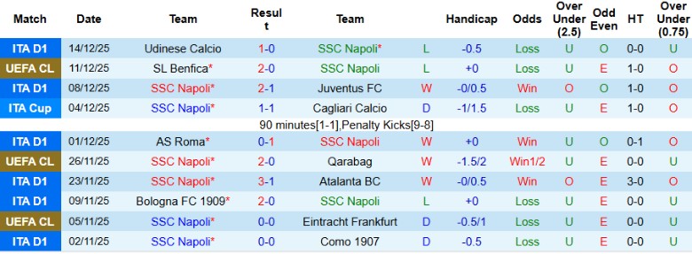 Nhận định, Soi kèo Napoli vs AC Milan, 2h00 ngày 19/12: 1 bàn định đoạt - Ảnh 3