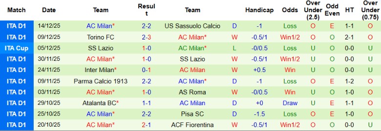 Nhận định, Soi kèo Napoli vs AC Milan, 2h00 ngày 19/12: 1 bàn định đoạt - Ảnh 4