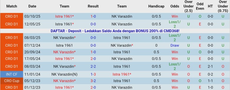 Nhận định, Soi kèo NK Varazdin vs Istra 1961, 22h00 ngày 19/12: Chia điểm kịch tính - Ảnh 2