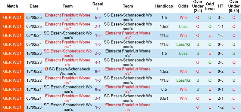 Nhận định, Soi kèo Nữ Essen-Schonebeck vs Nữ Frankfurt 0h30 ngày 20/12: Chưa thể trở lại - Ảnh 3