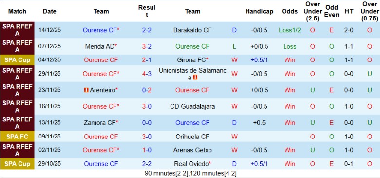Nhận định, Soi kèo Ourense vs Athletic Bilbao, 1h00 ngày 19/12: Không phải trở ngại - Ảnh 2