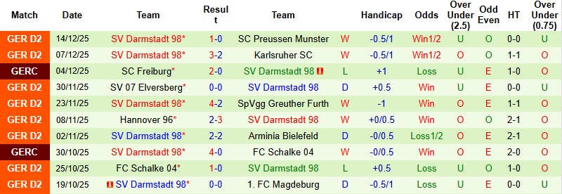 Nhận định, Soi kèo Paderborn vs Darmstadt 0h30 ngày 20/12: Khó khăn chưa dứt - Ảnh 4