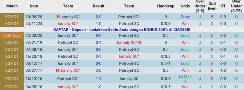 Nhận định, Soi kèo Petrojet vs Ismaily, 22h00 ngày 19/12: Tiếp tục lấy điểm - Ảnh 2