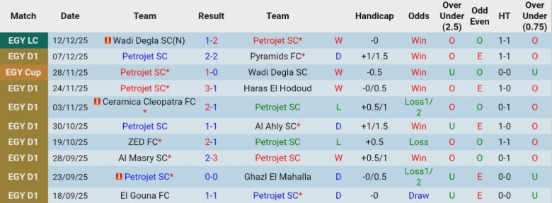 Nhận định, Soi kèo Petrojet vs Ismaily, 22h00 ngày 19/12: Tiếp tục lấy điểm - Ảnh 3