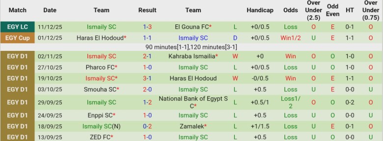 Nhận định, Soi kèo Petrojet vs Ismaily, 22h00 ngày 19/12: Tiếp tục lấy điểm - Ảnh 4