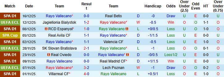 Nhận định, Soi kèo Rayo Vallecano vs Drita 03h00 ngày 19/12: Cửa dưới đáng tin - Ảnh 3