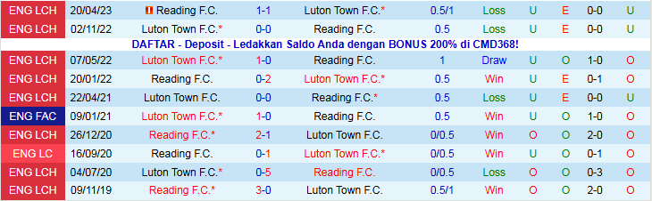 Nhận định, Soi kèo Reading vs Luton Town 3h00 ngày 19/12: Tìm lại niềm vui - Ảnh 4