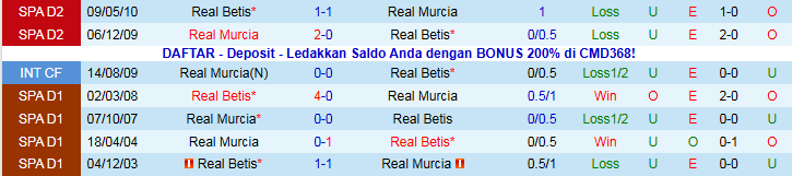 Nhận định, Soi kèo Real Murcia vs Real Betis 3h00 ngày 19/12: Đội khách áp đảo - Ảnh 4