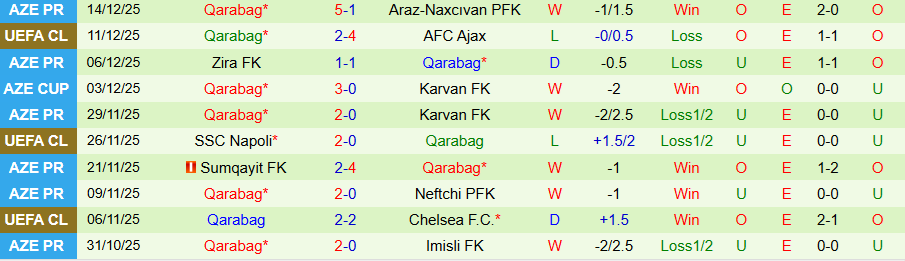 Nhận định, Soi kèo Sabah Baku vs Qarabag, 22h30 ngày 18/12: Củng cố ngôi đầu - Ảnh 1