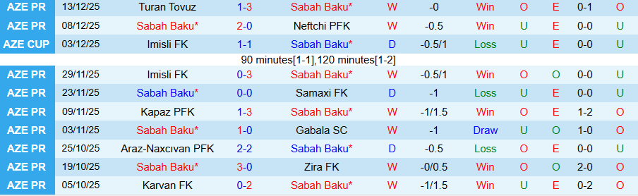 Nhận định, Soi kèo Sabah Baku vs Qarabag, 22h30 ngày 18/12: Củng cố ngôi đầu - Ảnh 2