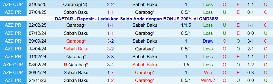 Nhận định, Soi kèo Sabah Baku vs Qarabag, 22h30 ngày 18/12: Củng cố ngôi đầu - Ảnh 3