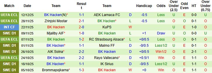 Nhận định, Soi kèo Slovan Bratislava vs BK Hacken 03h00 ngày 19/12: Lợi thế sân nhà - Ảnh 2