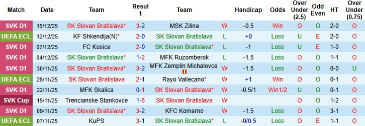 Nhận định, Soi kèo Slovan Bratislava vs BK Hacken 03h00 ngày 19/12: Lợi thế sân nhà - Ảnh 3
