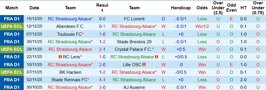 Nhận định, Soi kèo Strasbourg vs Breidablik 3h ngày 19/12: Giữ vững ngôi đầu bảng - Ảnh 1