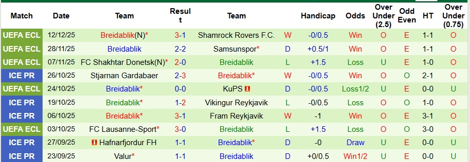 Nhận định, Soi kèo Strasbourg vs Breidablik 3h ngày 19/12: Giữ vững ngôi đầu bảng - Ảnh 2