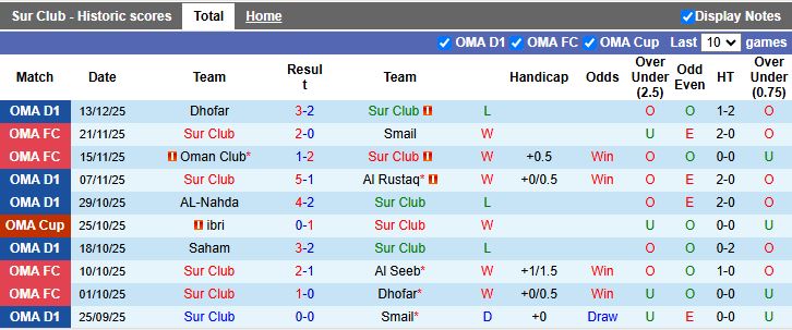 Nhận định, Soi kèo Sur vs Al Seeb 20h55 ngày 18/12: Khác biệt đẳng cấp - Ảnh 2