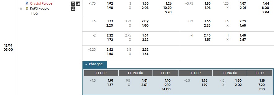 Soi kèo phạt góc Crystal Palace vs KuPS, 3h ngày 19/12 - Ảnh 1