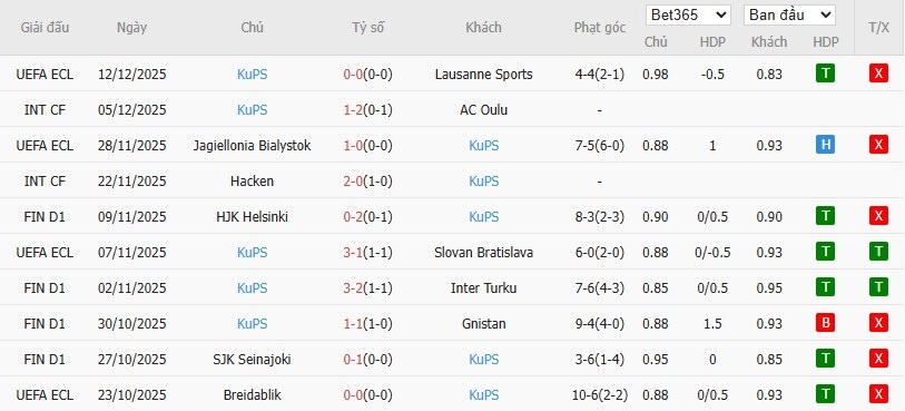 Soi kèo phạt góc Crystal Palace vs KuPS, 3h ngày 19/12 - Ảnh 3