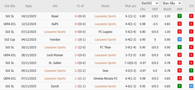 Soi kèo phạt góc Lausanne-Sport vs Fiorentina, 3h ngày 19/12 - Ảnh 2
