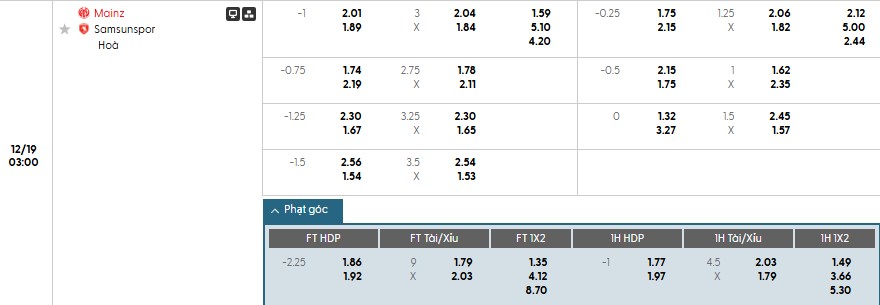 Soi kèo phạt góc Mainz 05 vs Samsunspor, 3h ngày 19/12 - Ảnh 1