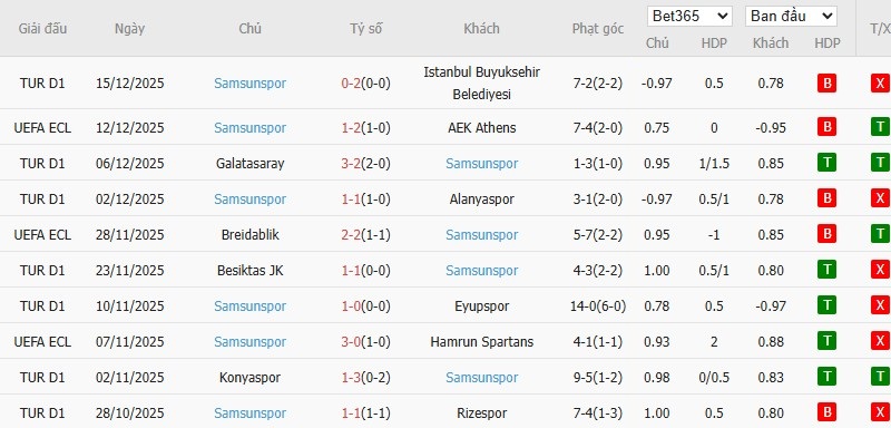 Soi kèo phạt góc Mainz 05 vs Samsunspor, 3h ngày 19/12 - Ảnh 3