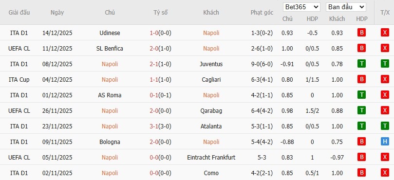 Soi kèo phạt góc Napoli vs AC Milan, 2h ngày 19/12 - Ảnh 2