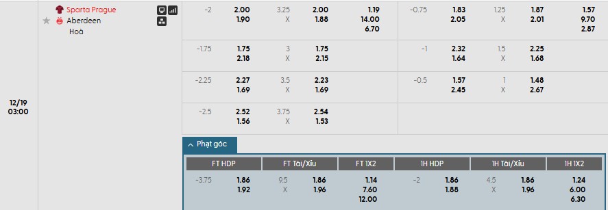 Soi kèo phạt góc Sparta Prague vs Aberdeen, 3h ngày 19/12 - Ảnh 1