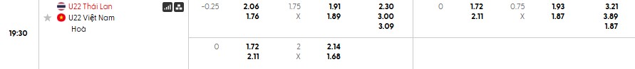 Soi kèo phạt góc U22 Thái Lan vs U22 Việt Nam, 19h30 ngày 18/12 - Ảnh 1