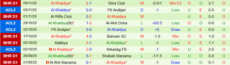Nhận định, Soi kèo Al Hidd vs Al Khaldiya, 20h15 ngày 19/12: Đánh chiếm ngôi đầu bảng - Ảnh 1