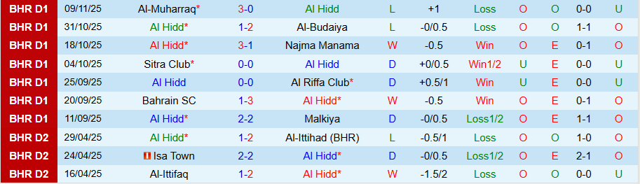 Nhận định, Soi kèo Al Hidd vs Al Khaldiya, 20h15 ngày 19/12: Đánh chiếm ngôi đầu bảng - Ảnh 2