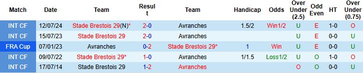 Nhận định, Soi kèo Avranches vs Brest 02h45 ngày 20/12 - Ảnh 4