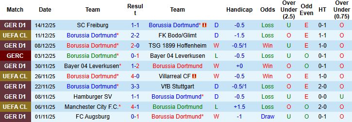 Nhận định, Soi kèo Dortmund vs Gladbach 02h30 ngày 20/12 - Ảnh 3