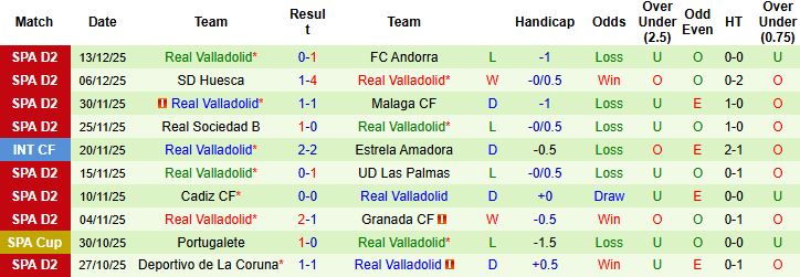 Nhận định, Soi kèo Eibar vs Real Valladolid 02h30 ngày 20/12 - Ảnh 2