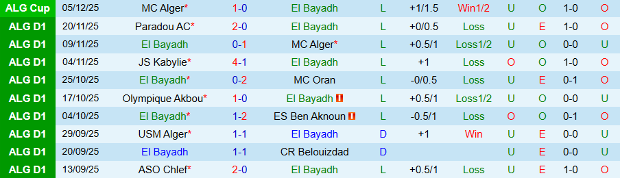 Nhận định, Soi kèo El Bayadh vs USM Khenchela, 20h30 ngày 19/12: Chủ nhà kém cỏi - Ảnh 2