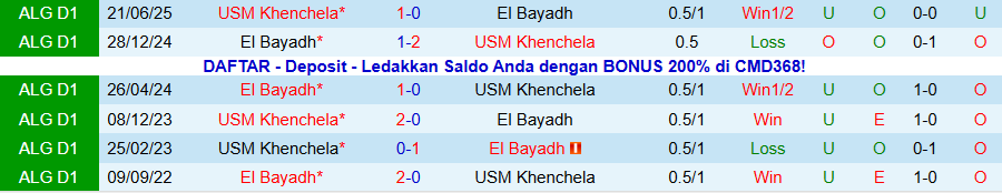 Nhận định, Soi kèo El Bayadh vs USM Khenchela, 20h30 ngày 19/12: Chủ nhà kém cỏi - Ảnh 3